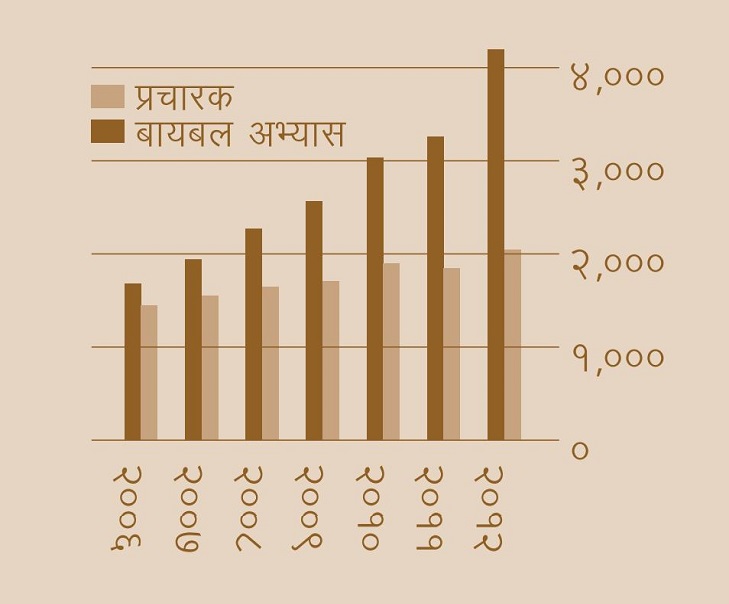 [२ पानांवरील आलेख]