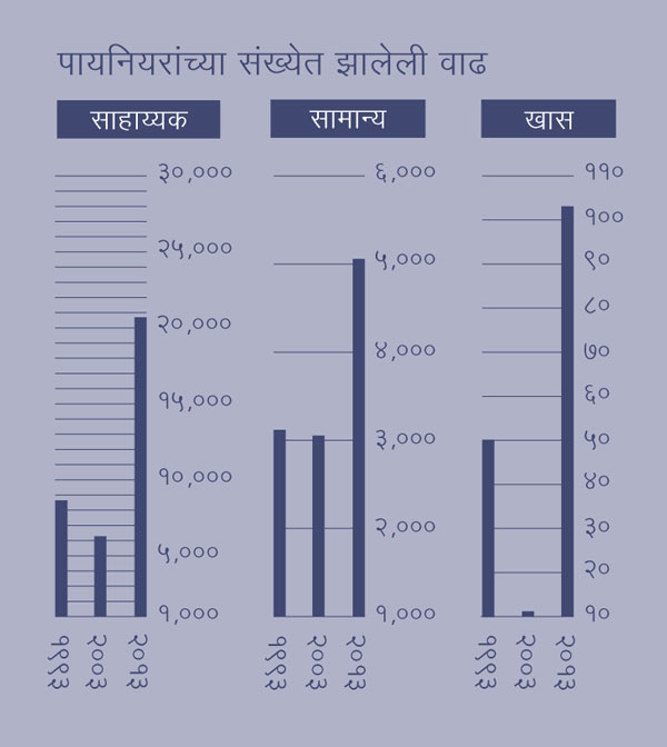 [२ पानांवरील आलेख]