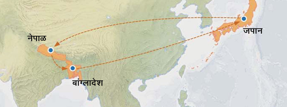 जपानपासून नेपाळ आणि बांग्लादेशपर्यंतचा, आणि परत जपानपर्यंतचा मार्ग दाखवणारा नकाशा
