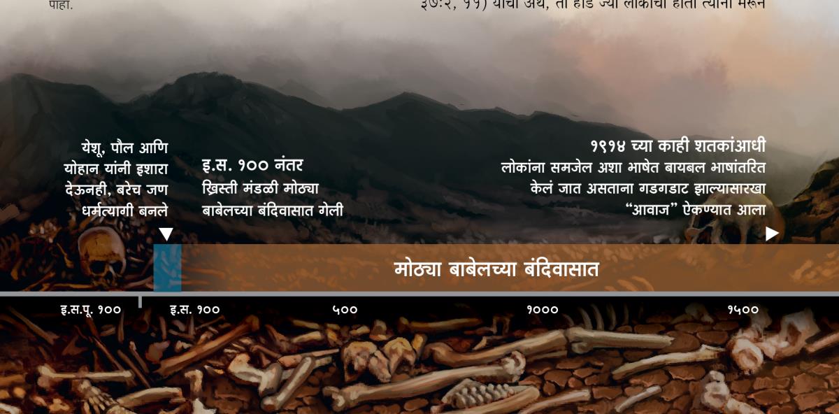 देवाच्या लोकांचा मोठ्या बाबेलच्या दासत्वातील काळ दुसऱ्‍या शतकात सुरू झाल्याचं दाखवणारी समयरेषा
