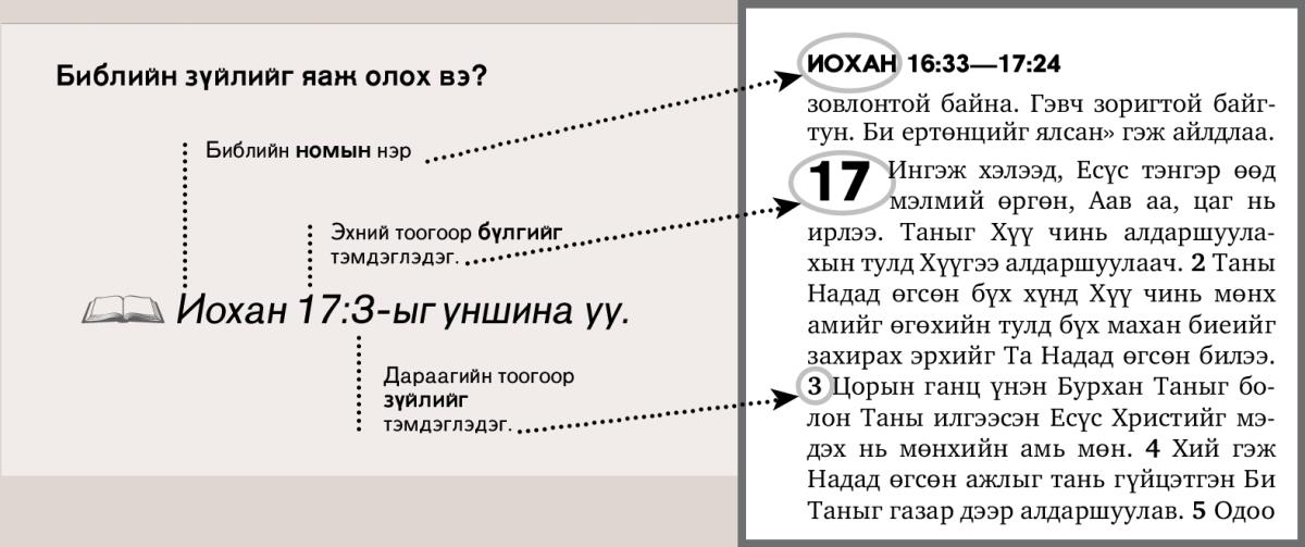 Библийн зүйлийг яаж хайхыг үзүүлсэн жишээ