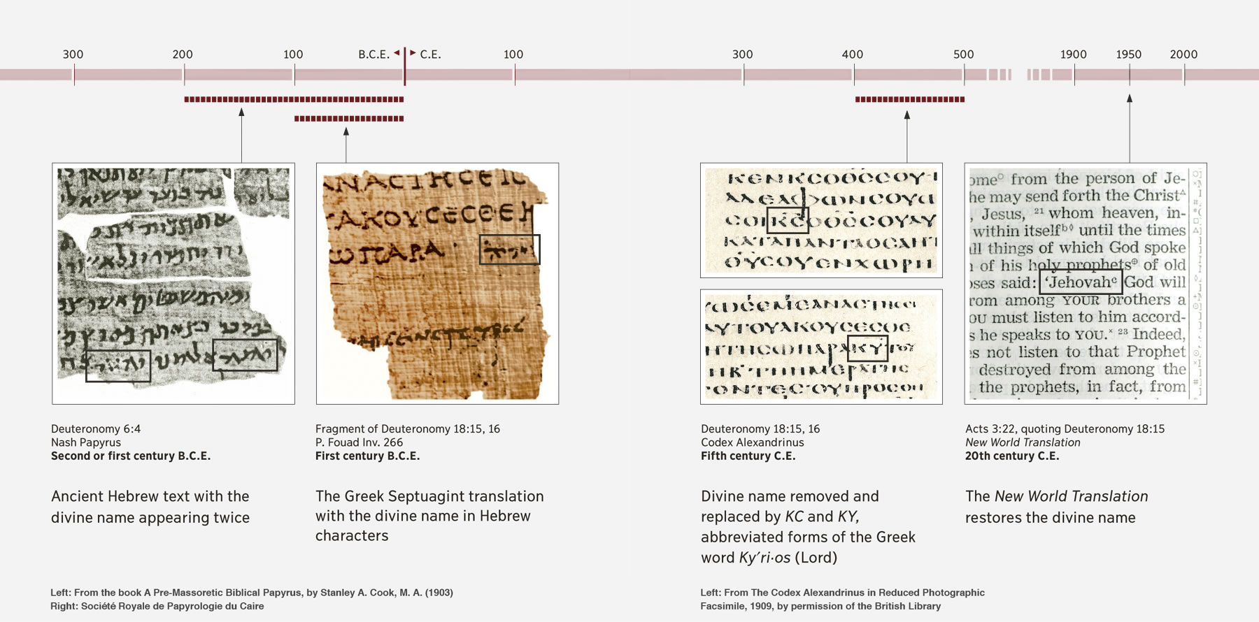 [Chart on pages 1738, 1739]