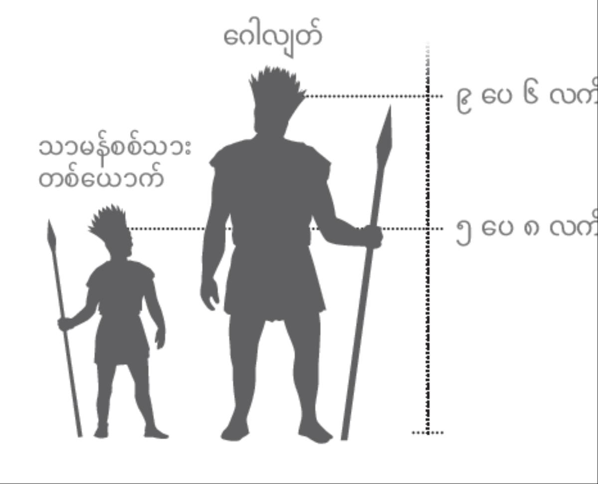 လူထွားကြီးဂေါလျတ်ကို သာမန်စစ်သားတစ်ယောက်နဲ့ နှိုင်းယှဉ်ပြထား