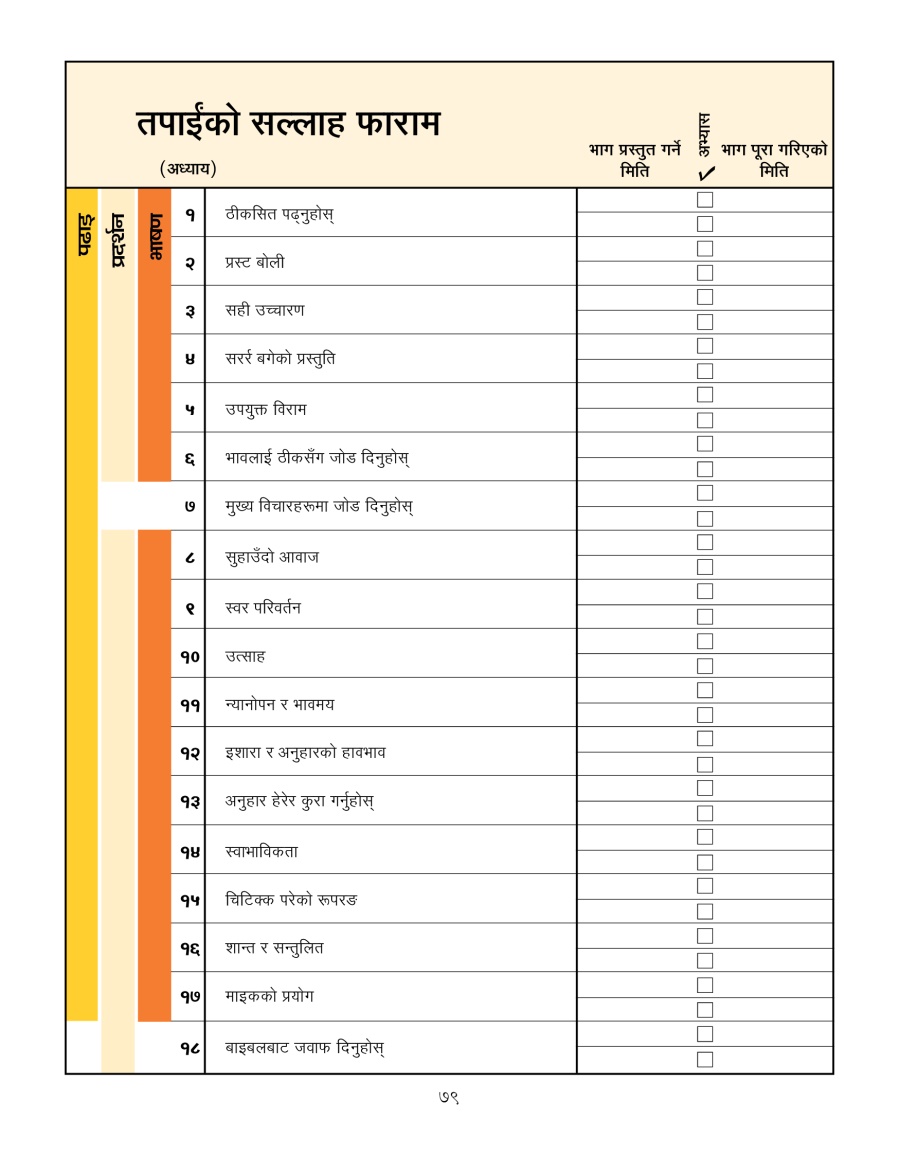 [पृष्ठ ७९-मा भएको चित्र]