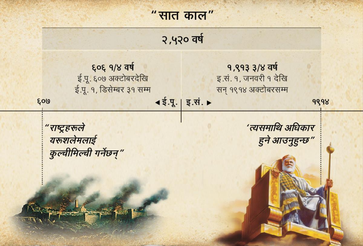 तालिका: सात काल वा अन्यजातिहरूको समय भनेको यरूशलेमको विनाश भएको दिनदेखि २,५२० वर्ष बितेपछि सन्‌ १९१४ अक्टोबर महिनासम्मको समयावधि हो।