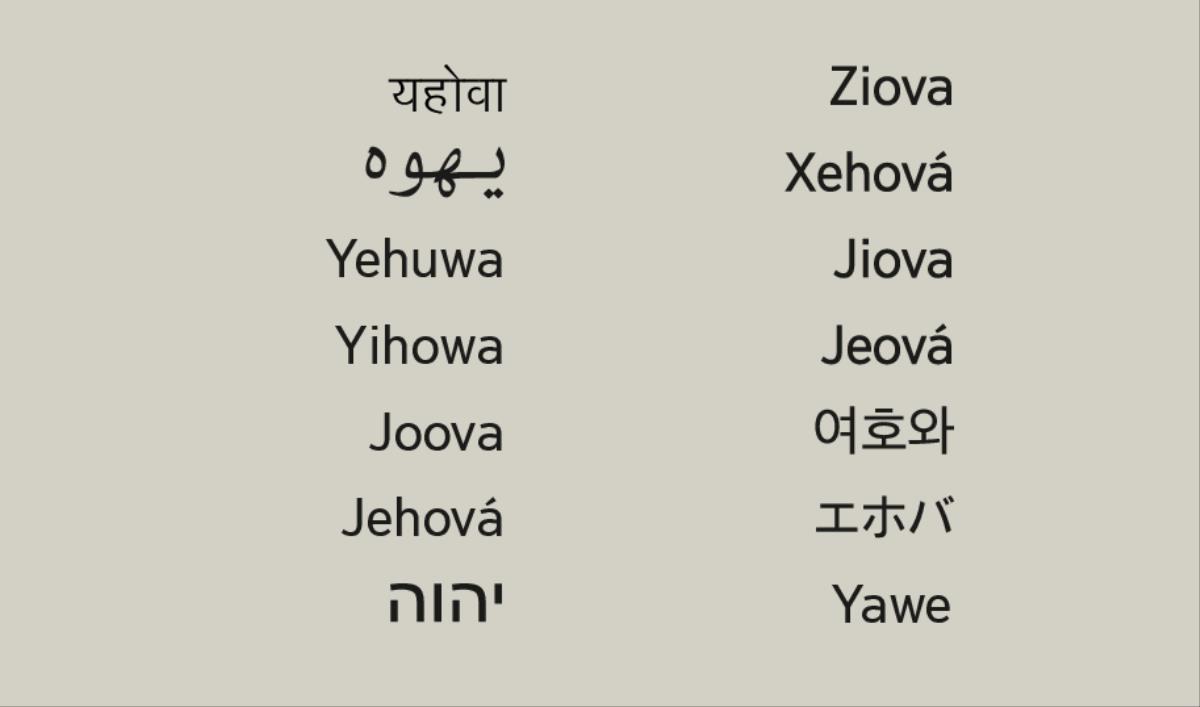 परमेश्‍वरको नाम विभिन्‍न भाषामा