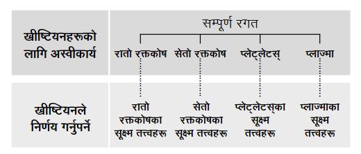 पृष्ठ २४७-मा भएको तालिका