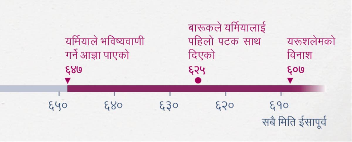 यर्मियाले कहिले भविष्यवाणी गर्ने काम थाले, बारूकले कहिले तिनलाई सहयोग गर्न थाले र कहिले यरूशलेमको विनाश भयो भनेर देखाउने समयको रेखाचित्र