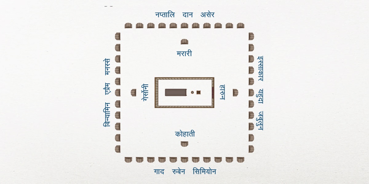 इस्राएलीहरूको छाउनीको संरचनाको माथिबाट देखिने दृश्‍य। छाउनीको बीचमा वासस्थान छ। वासस्थानको सबैभन्दा नजिक लेविको कुलका परिवारहरू छन्‌: पूर्वतिर हारुन, दक्षिणतिर कोहाती, पश्‍चिमतिर गेर्सोनी र उत्तरतिर मरारी। इस्राएलका १२ कुल अझै टाढा छन्‌। पूर्वतिर इस्साकार, यहुदा र जबुलुन। दक्षिणतिर गाद, रुबेन र सिमियोन। पश्‍चिमतिर बिन्यामिन, एप्रैम र मनस्से। उत्तरतिर नप्तालि, दान र असेर।