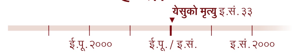 येसुको मृत्यु भएको वर्ष इ.सं. ३३ सङ्‌केत समयरेखा।