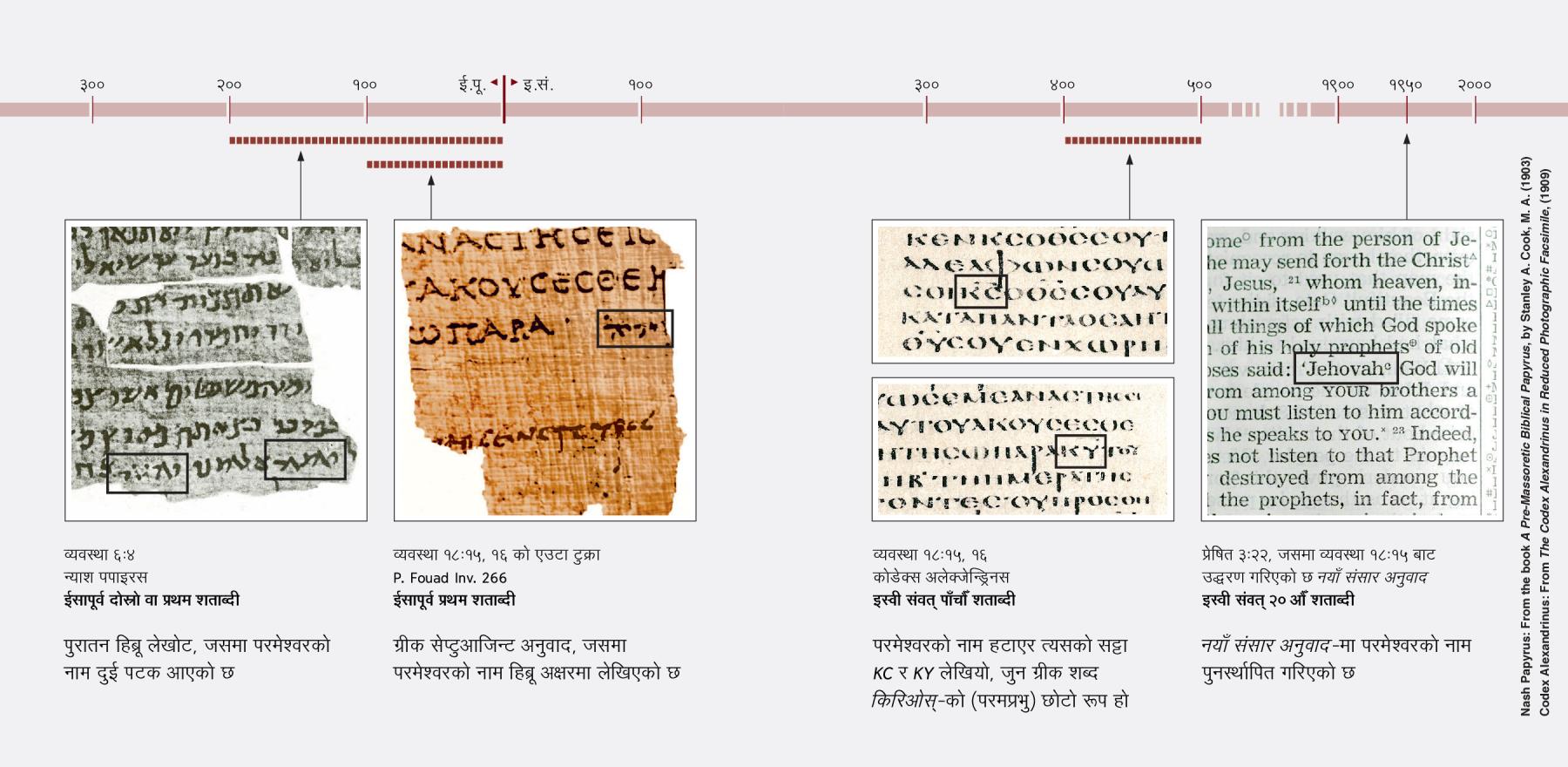 हिब्रू, ग्रीक र अङ्‌ग्रेजीमा विभिन्‍न बाइबल पदहरू