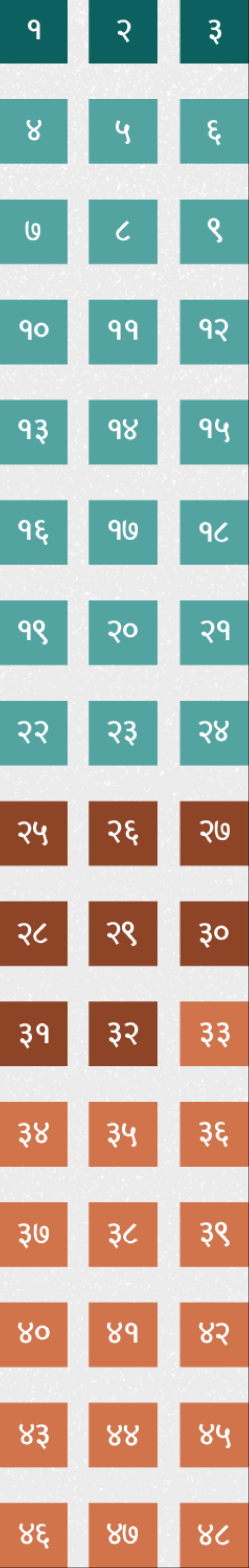 इजकिएलको किताबका अध्यायहरूको सूची