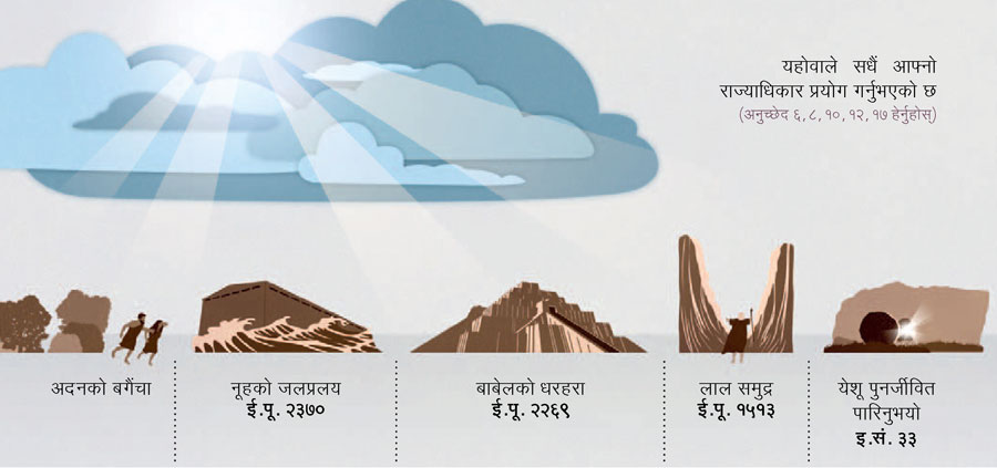 यहोवाले सुरुदेखि नै शासन गर्ने अधिकार कसरी प्रयोग गर्नुभएको छ, यस चित्रबाट स्पष्ट हुन्छ