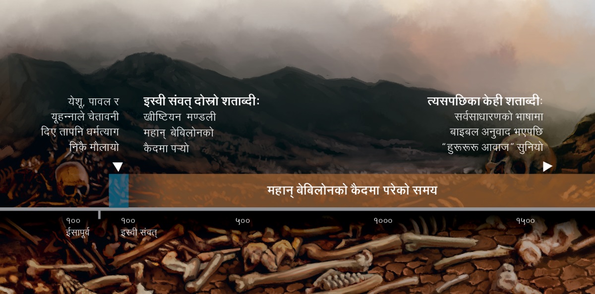 परमेश्‍वरका जनहरू महान्‌ बेबिलोनको कैदमा परेको समय सङ्‌केत गर्ने चार्ट; जुन समय इस्वी संवत्‌ दोस्रो शताब्दीदेखि सुरु भयो
