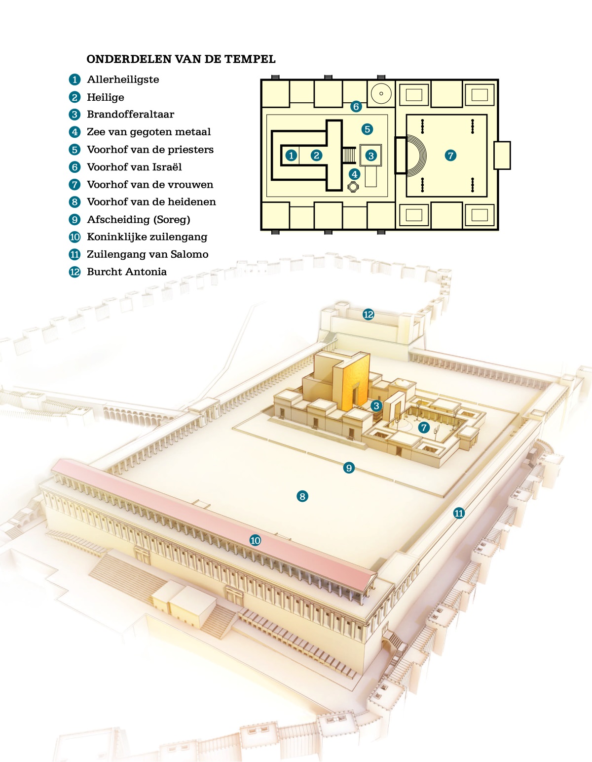 [Diagram op blz. 543]