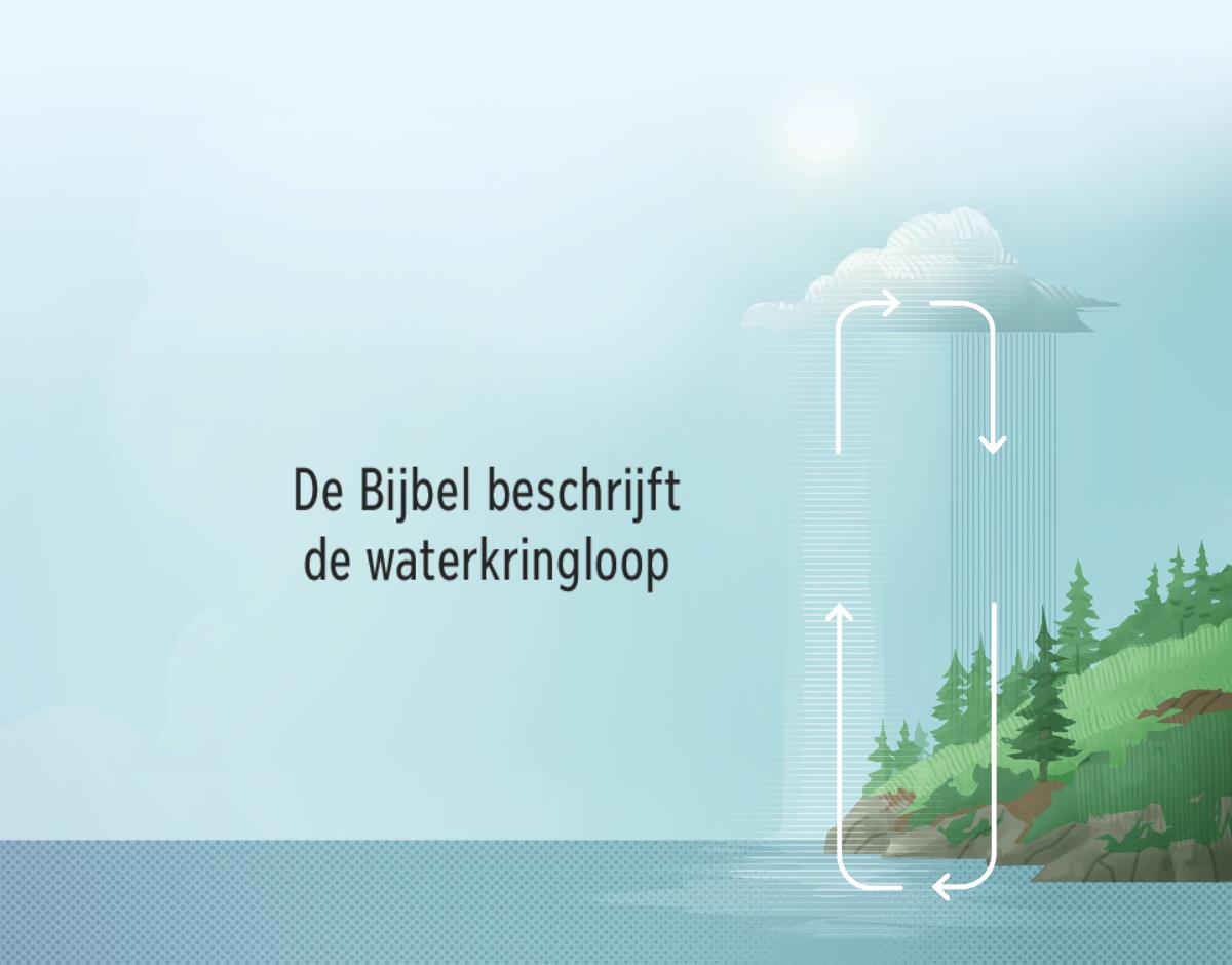 De Bijbel beschrijft de waterkringloop van de aarde. Met pijlen wordt aangegeven hoe de cyclus tussen de aarde en de atmosfeer verloopt.