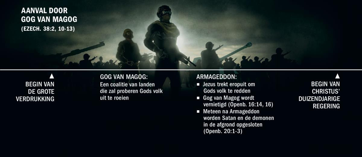 Tijdbalk van de aanval door Gog van Magog, vanaf het begin van de grote verdrukking