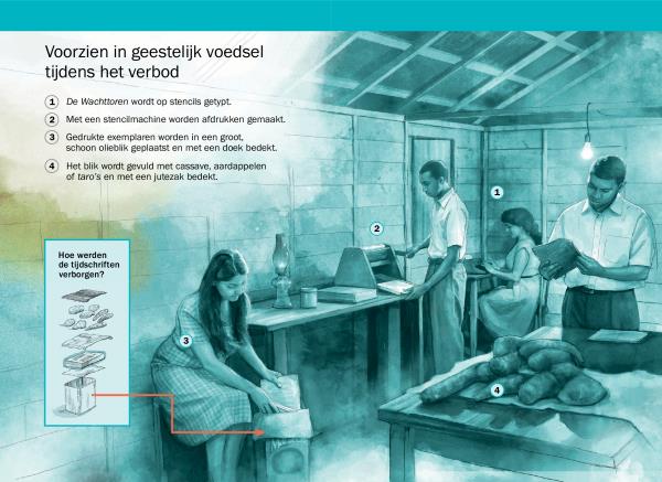 Kader op blz. 112, 113