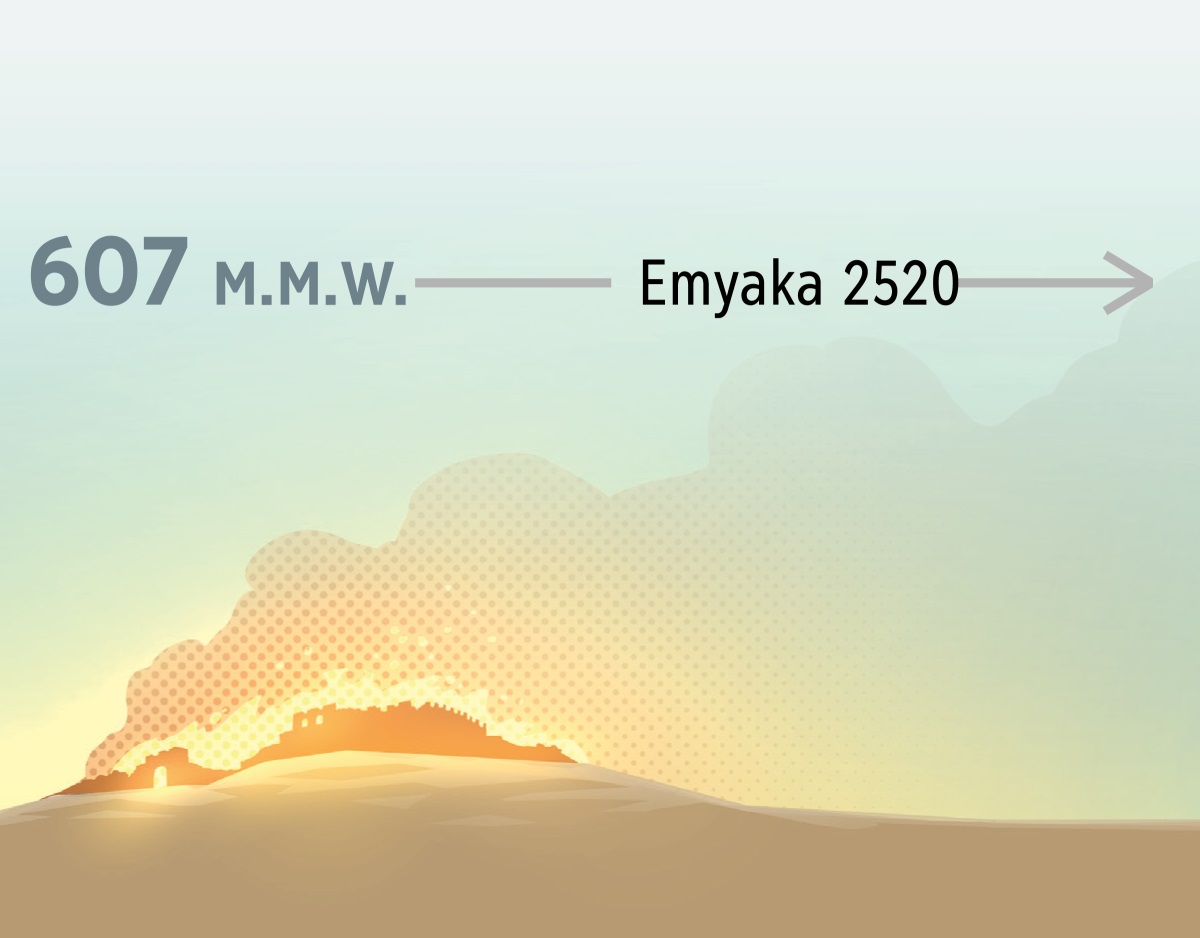 Omuliro anemutoghotya omuyi wa kera w’eYerusalemu oko mwaka 607 M.M.W Enyuma syaho, mohalaba myaka 2 520.