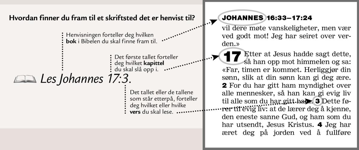 Eksempel på skriftstedshenvisning