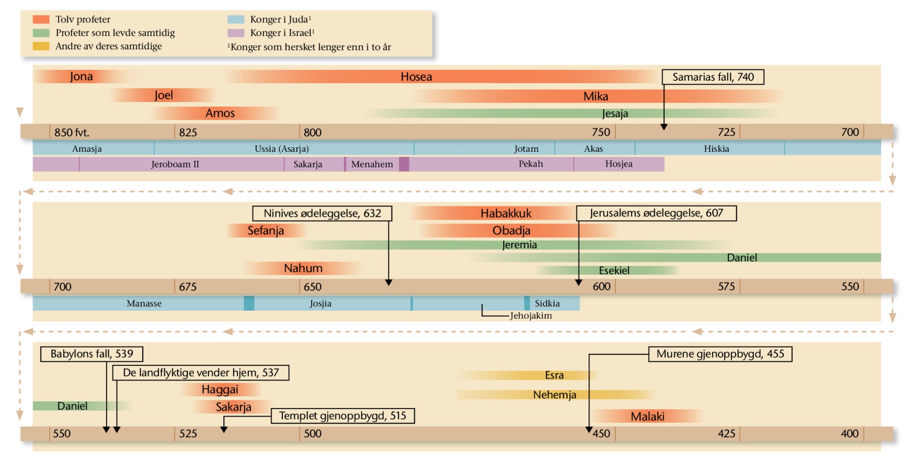 Oversikt på sidene 20 og 21