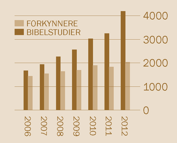 [Diagram på side 2]