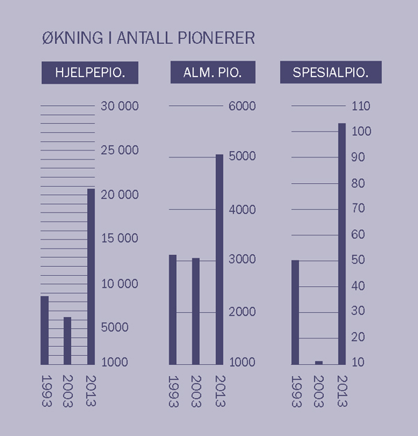 [Diagram på side 2]