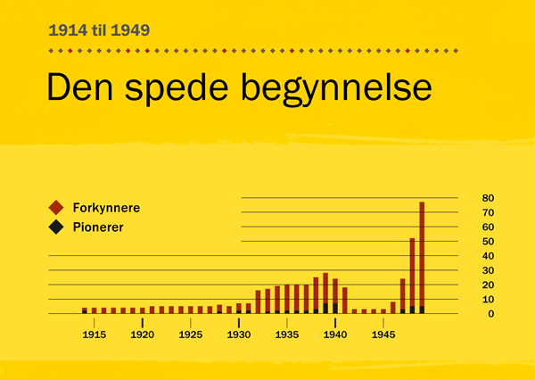 [Diagram på side 84]
