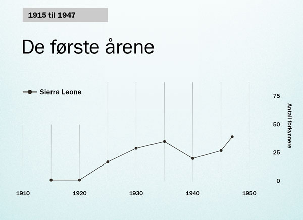 Diagram på side 86