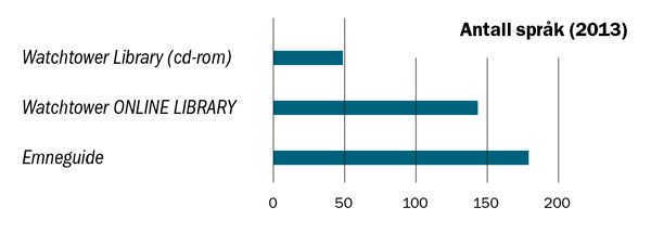 Diagram på side 19