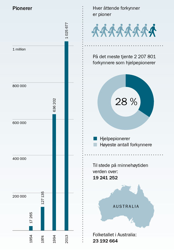 Diagram på side 177