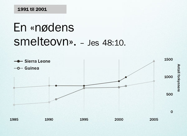 Diagram på side 130