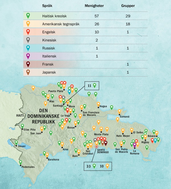 Oversikt på side 136