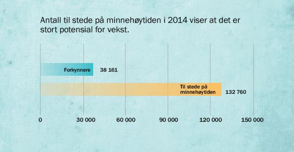 Diagram på side 137
