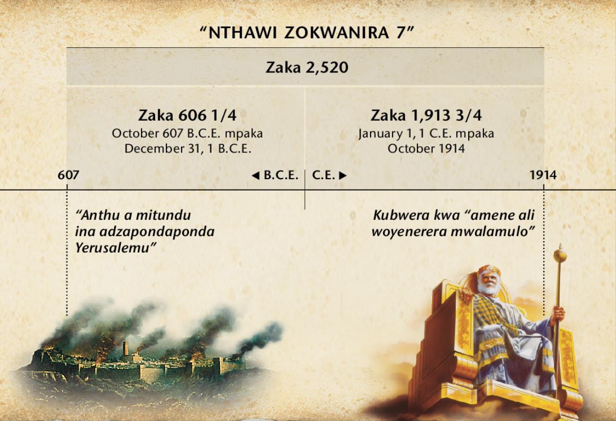 Tchati: Nthawi zokwanira 7, kapena kuti nthawi za anthu a mitundu ina, zomwe zimayambira nthawi imene Yerusalemu anagonjetsedwa mpaka mu October 1914, zomwe ndi zaka 2,520