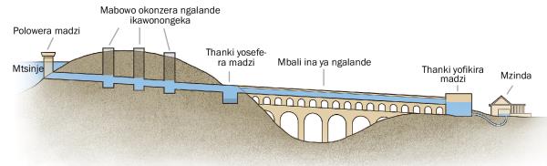 Chithunzi chosonyeza mmene ngalande za madzi zinkakhalira