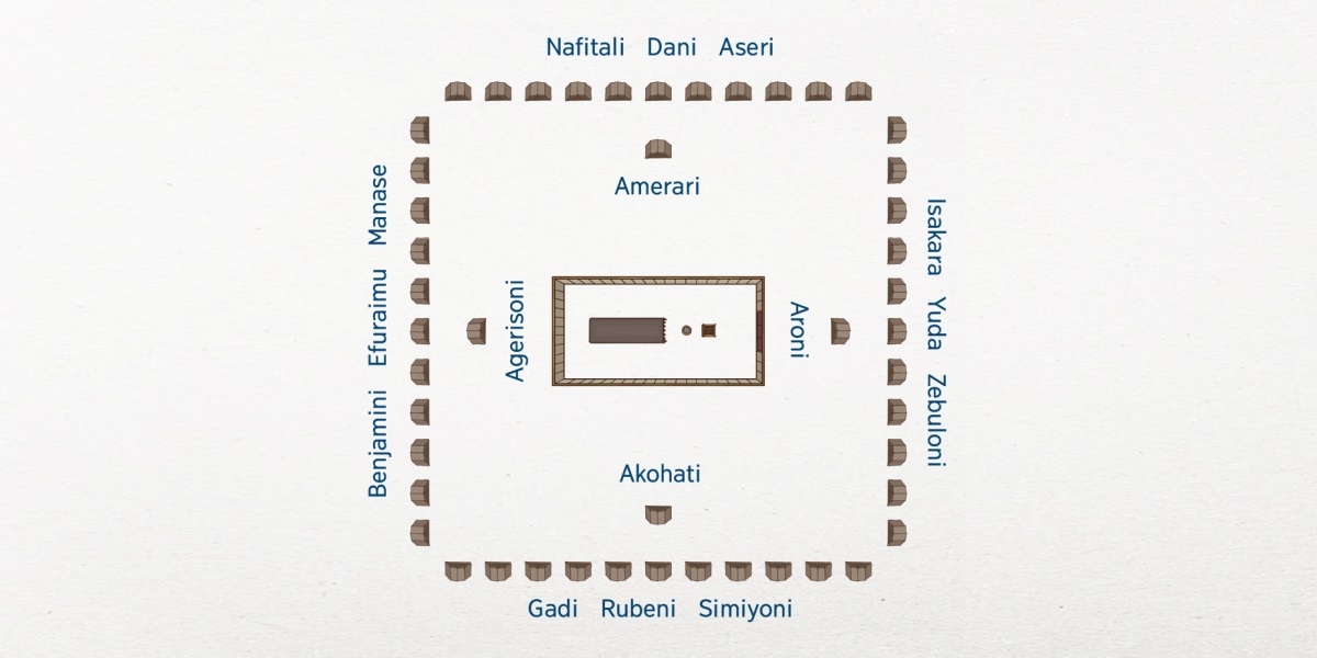 Mmene msasa wa Aisiraeli unkaonekera kuchokera m’mwamba. Chihema chopatulika chili pakati. Pafupi kwambiri ndi chihema chopatulika pali mabanja a m’fuko la Levi: Aroni kum’mawa, Akohati kum’mwera. Agerisoni kumadzulo ndi Amerari kumpoto. Mafuko 12 a Aisiraeli ali kutali ndi chihema chopatulika. Kum’mawa kuli Isakala, Yuda ndi Zebuloni. Kum’mwera kuli Gadi, Rubeni ndi Simiyoni. Kumadzulo kuli Benjamini, Efuraimu ndi Manase. Kumpoto kuli Nafitali, Dani ndi Aseri.
