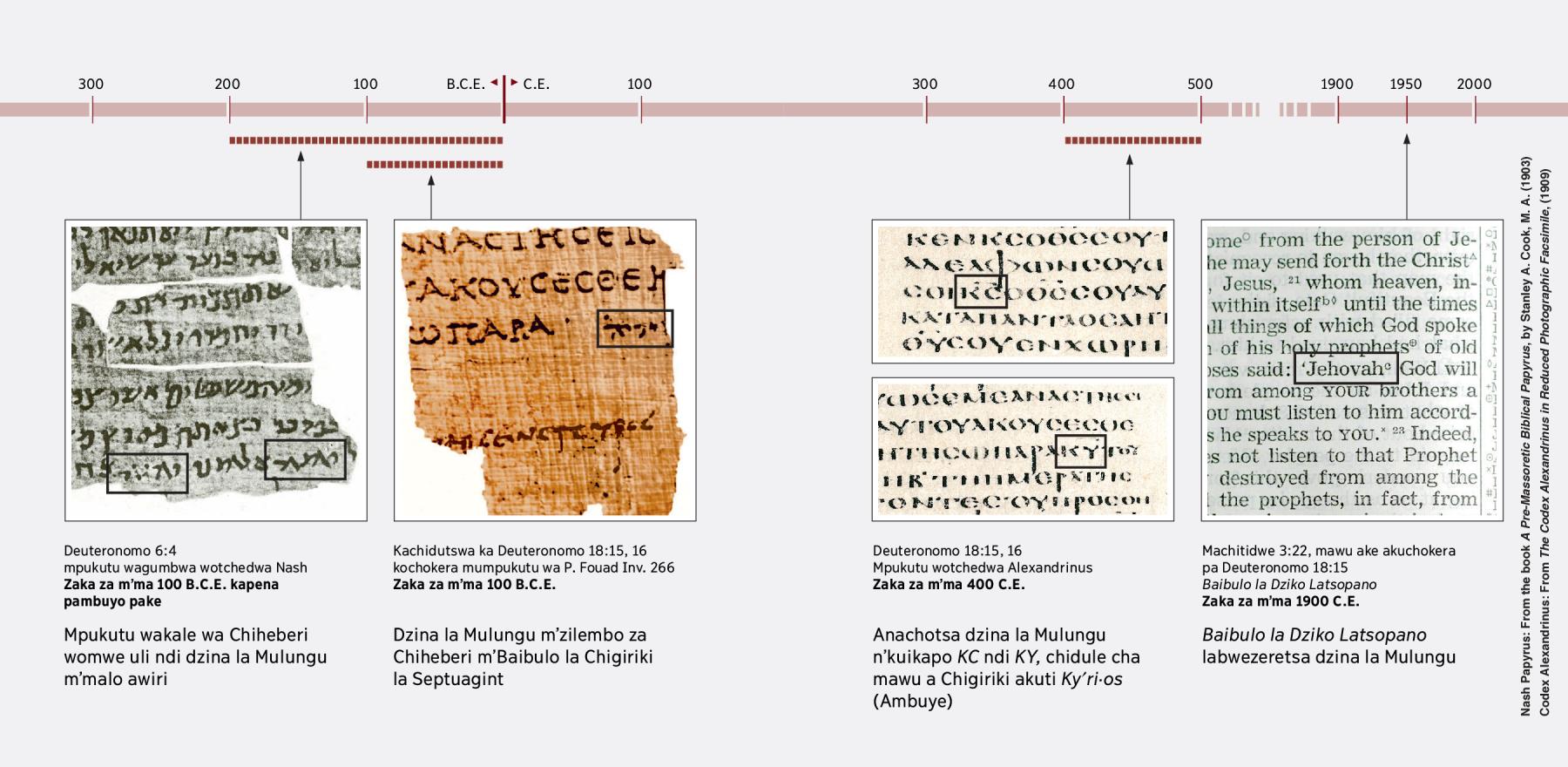 Scripture texts in Hebrew, Greek, and English