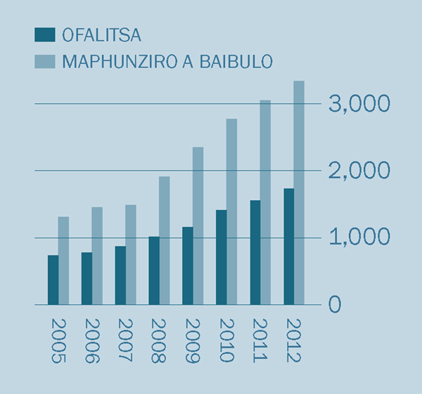 [Chithunzi patsamba 2]