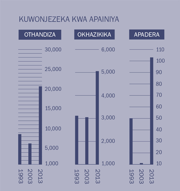 [Chithunzi patsamba 2]