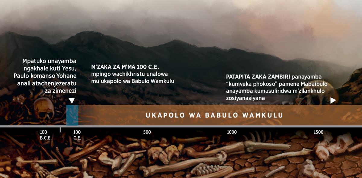 Chati chosonyeza kuti ukapolo wa anthu a Mulungu mu Babulo Wamkulu unayamba zaka za m’ma 100 C.E.