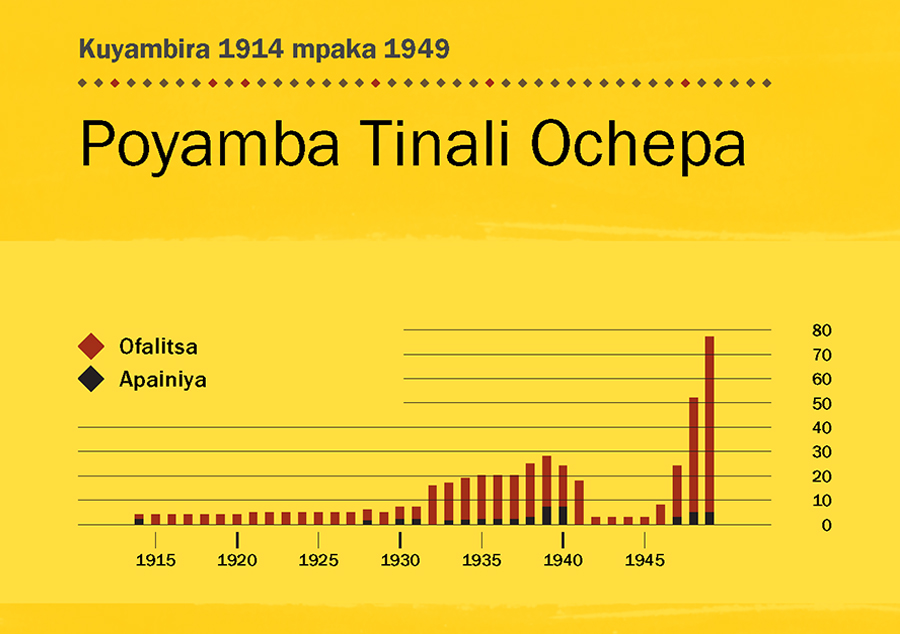 [Chithunzi patsamba 84]