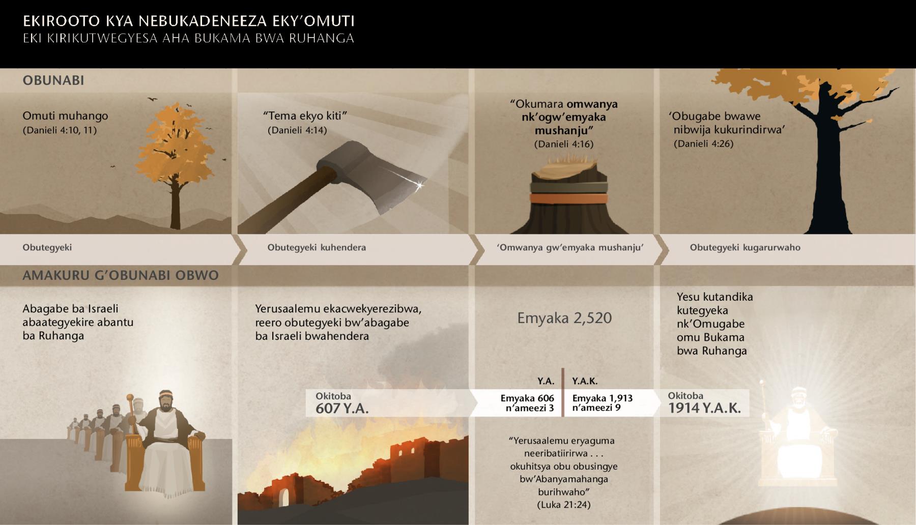 Ekipande ky’ebiro n’ebyabaireho ebirikukwata aha kirooto kya Nebukadeneeza