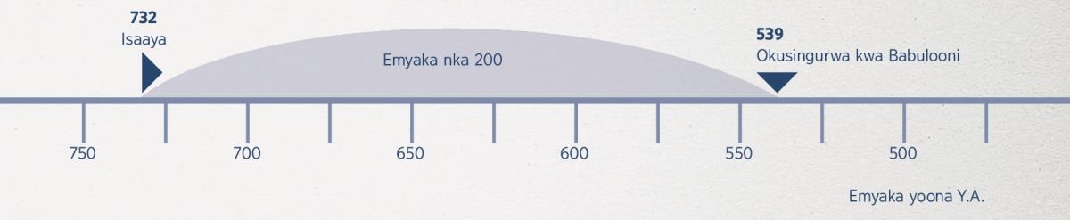 Omwanya gw’emyaka 200—kuruga aha kutandika kw’obunabi bwa Isaaya kuhitsya obu Babulooni yaasingurwa