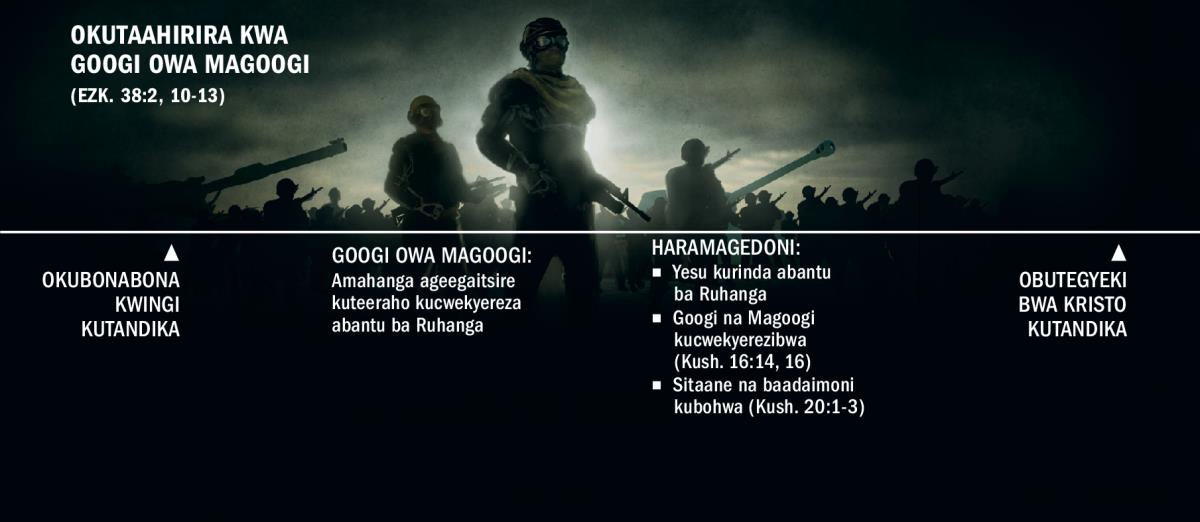 Obwire bw’okutaahirira kwa Googi owa Magoogi, kutandika aha kutandika kw’okubonabona kwingi