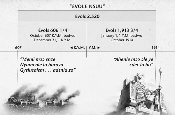 Ɛlɛka: Saa yɛbu mgbonda ɔvi mekɛ mɔɔ bɛzɛkyele Gyɛlusalɛm la a, ɛvolɛ nsuu ne anzɛɛ menli mɔɔ ɛnze Nyamenle mekɛ la rale awieleɛ wɔ October 1914