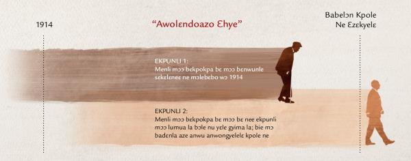 “Awolɛndoazo ɛhye” mɔɔ Gyisɛse hanle nwolɛ edwɛkɛ wɔ Mateyu 24:32-34 ne la anwo nvoninli