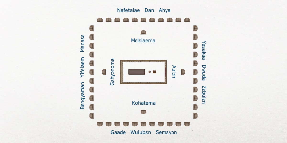 Kɛzi Yizilayɛma azokoɛleɛ ne de wɔ mekɛ mɔɔ ɛlɛnea wɔavi anwuma la. Ɛdanlɛsua ne gyi azokoɛleɛ ne avinli. Livaema nee bɛ mbusua ne ndanlɛsua ne bikye ɛdanlɛsua ne kpalɛ: Aalɔn wɔ aduduleɛ afoa nu, Kohatema wɔ nyiakɛ afoa nu, Gɛhyɔnoma wɔ adɔleɛ afoa nu yɛɛ Mɛlɛlaema noko wɔ sɔlɔ afoa nu. Ɛnee Yizilayɛ mbusua 12 ne wɔ moa ekyi. Yesakaa, Dwuda yɛɛ Zɛbulɛn mbusua ne wɔ aduduleɛ afoa nu. Gaade, Wulubɛn yɛɛ Semɛyɔn mbusua ne wɔ nyiakɛ afoa nu. Bɛngyaman, Yifelaem yɛɛ Manasɛ mbusua ne wɔ adɔleɛ afoa nu. Nafetalae, Dan yɛɛ Ahya mbusua ne wɔ sɔlɔ afoa nu.