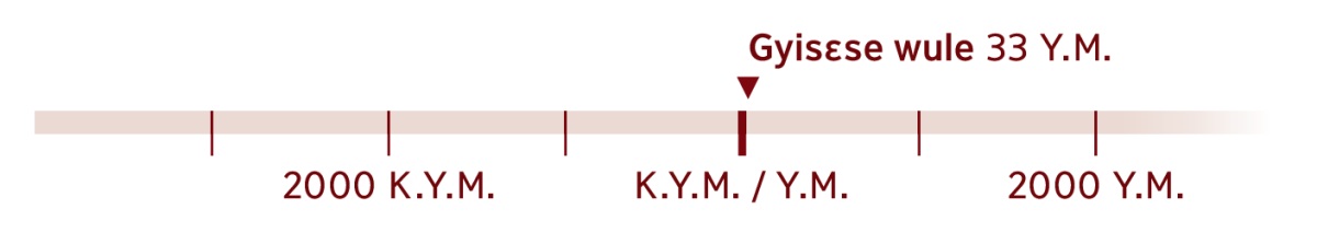 Edwɛkɛ mɔɔ bɛhyehyɛ mɔɔ kile 33 Y.M., ɛvolɛ ne mɔɔ Gyisɛse wule la.
