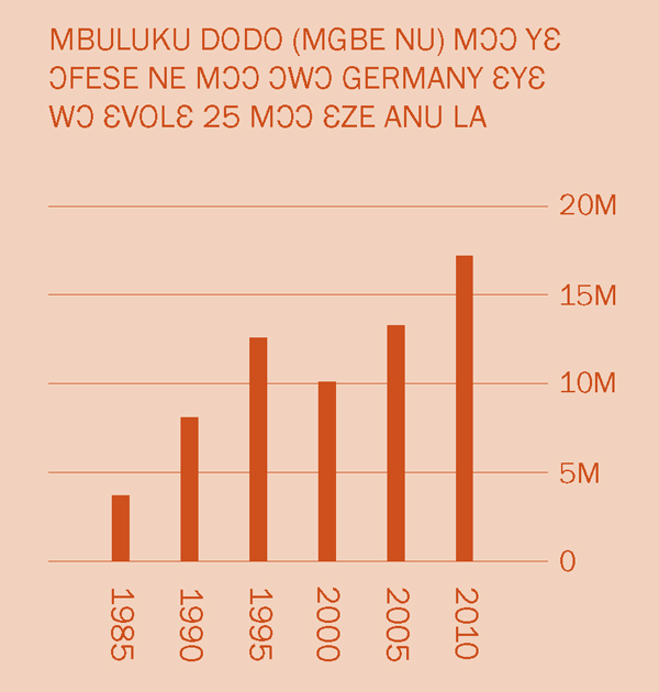 [Mgbondabulɛ ɛlɛka wɔ mukelɛ 2]